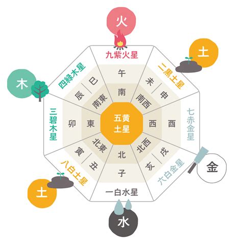 風水 15|風水で運気アップ！数字15の意味と使い方 